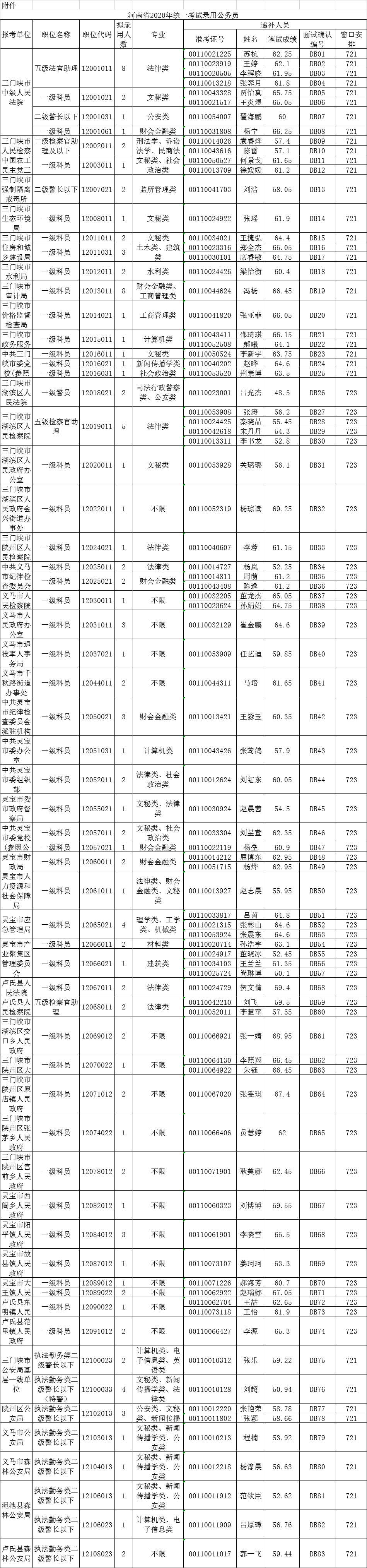 重!更换通知已经发出!河南省该进考了!‘panda sports’(图6) 重!更换通知已经发出!河南省该进考了!‘panda sports’(图6)