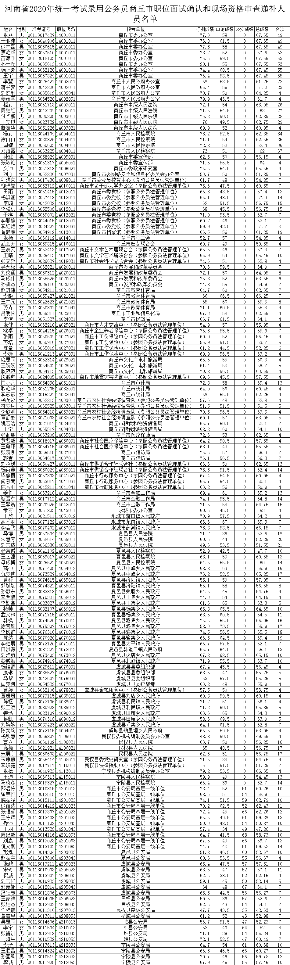 重!更换通知已经发出!河南省该进考了!‘panda sports’(图10) 重!更换通知已经发出!河南省该进考了!‘panda sports’(图10)