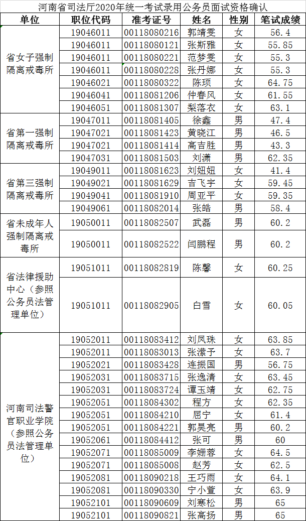 重!更换通知已经发出!河南省该进考了!‘panda sports’(图11) 重!更换通知已经发出!河南省该进考了!‘panda sports’(图11)