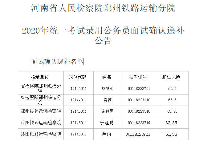 重!更换通知已经发出!河南省该进考了!‘panda sports’(图13) 重!更换通知已经发出!河南省该进考了!‘panda sports’(图13)