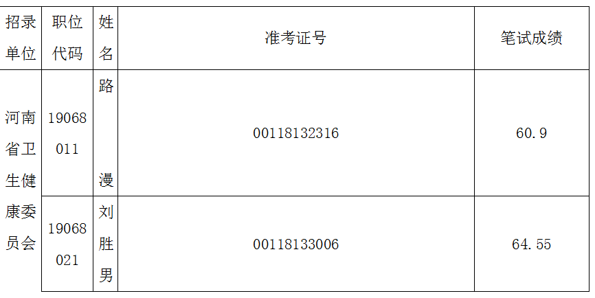 重!更换通知已经发出!河南省该进考了!‘panda sports’(图14) 重!更换通知已经发出!河南省该进考了!‘panda sports’(图14)