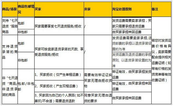 【panda sports】2018年全国31省福利彩票销售排行榜 广东、浙江、江苏及山东破百亿(图3) 熊猫体育