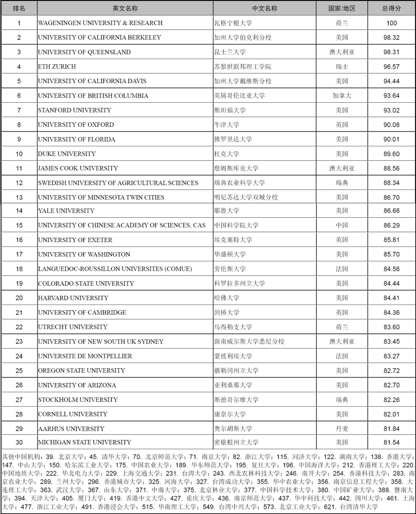 地学“双一流”排行榜(2019)_panda sports(图4)
地学“双一流”排行榜(2019)_panda sports(图4)