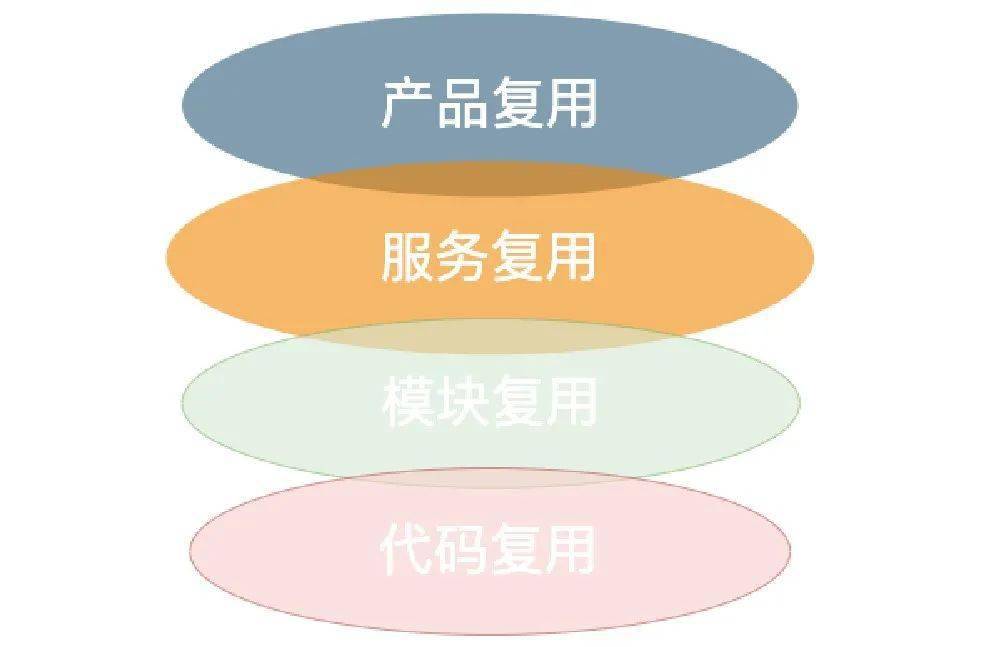 panda sports：
微服务业务体系内对复用的深度探讨(图3)