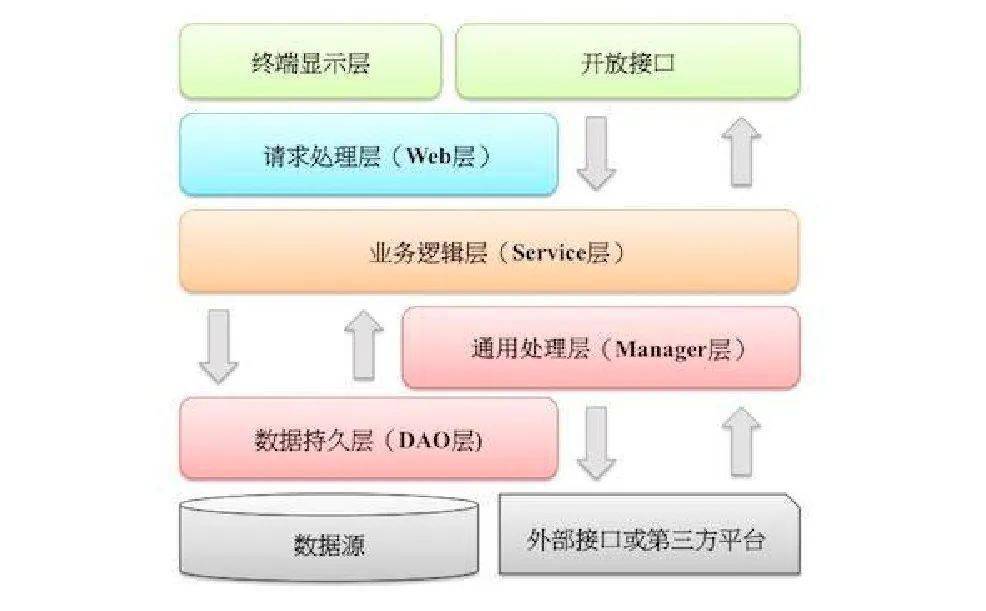 panda sports：
微服务业务体系内对复用的深度探讨(图5)