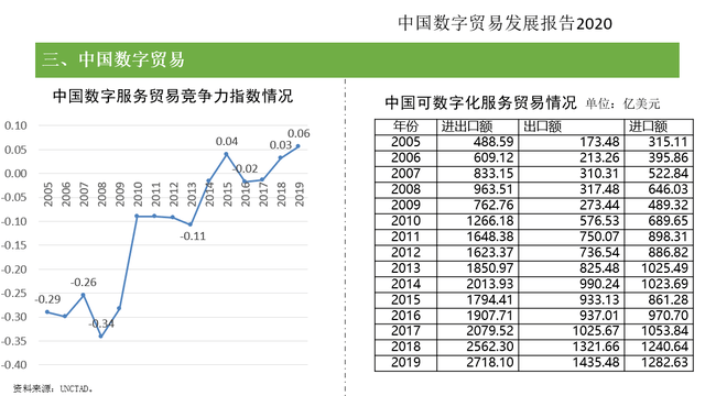 xiongmao体育_
『看法』我国服务外包将迎来黄金机缘期：数字商业潜力庞大(图3)