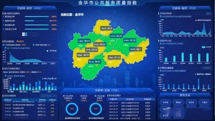 xiongmao体育：
我市公布全国首小我私家社公共服务质量指数(图2)