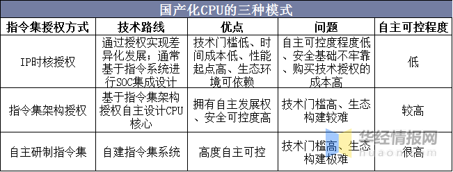 熊猫体育_
中央处置惩罚器(CPU)行业市场现状分析 自主工业生长未来可期(图1) 熊猫体育_
中央处置惩罚器(CPU)行业市场现状分析 自主工业生长未来可期(图1)